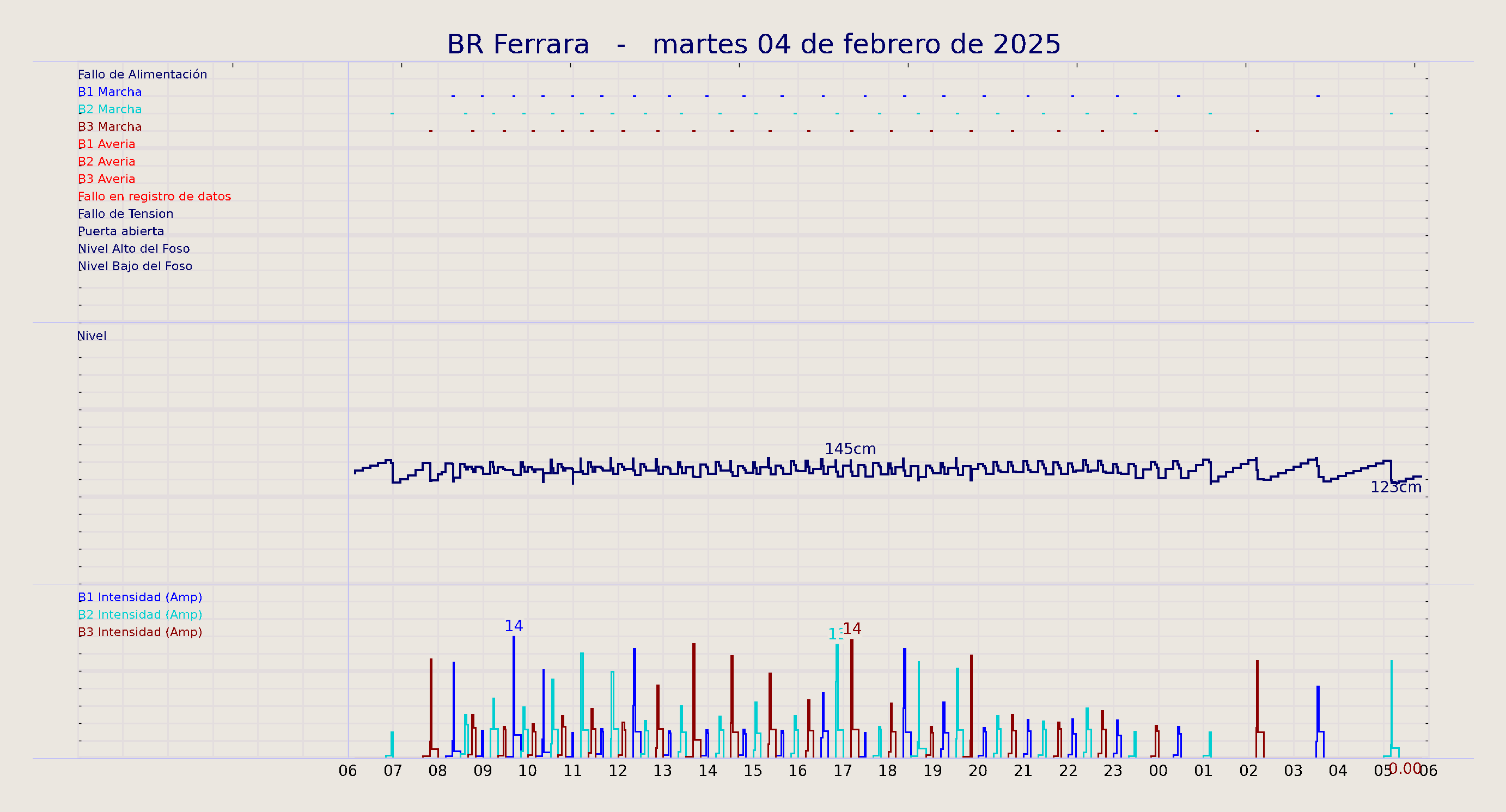 ../../imagenes/vid/2025/BR Ferrara/2025-02-04 BR Ferrara.png